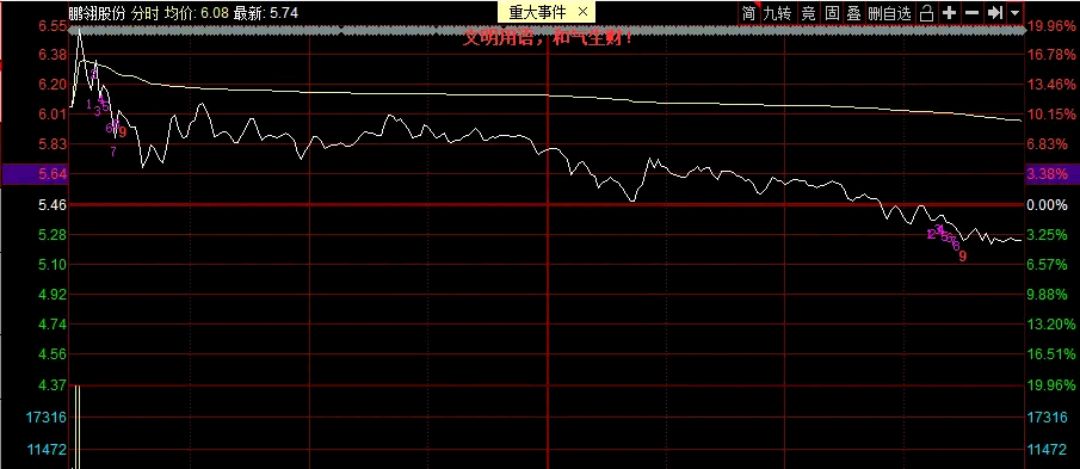 鹏翎股份：公司生产经营情况正常