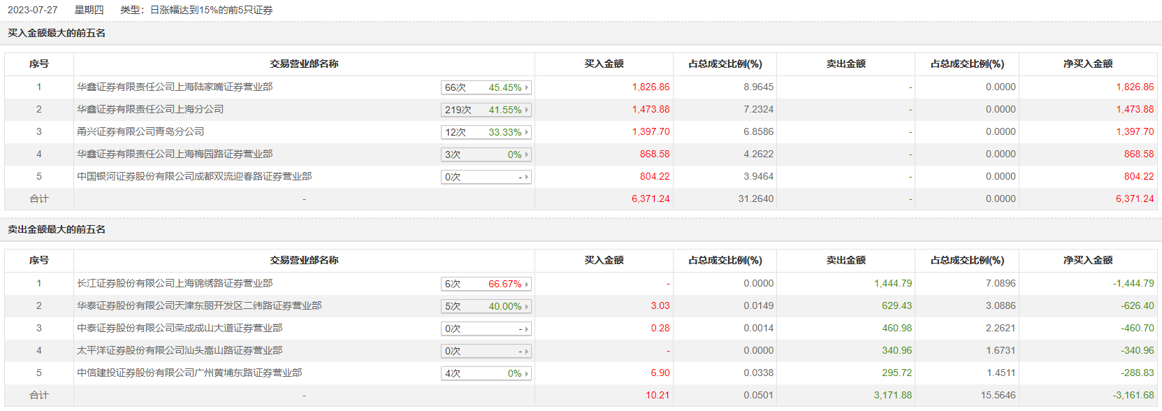 鹏翎股份：公司生产经营情况正常