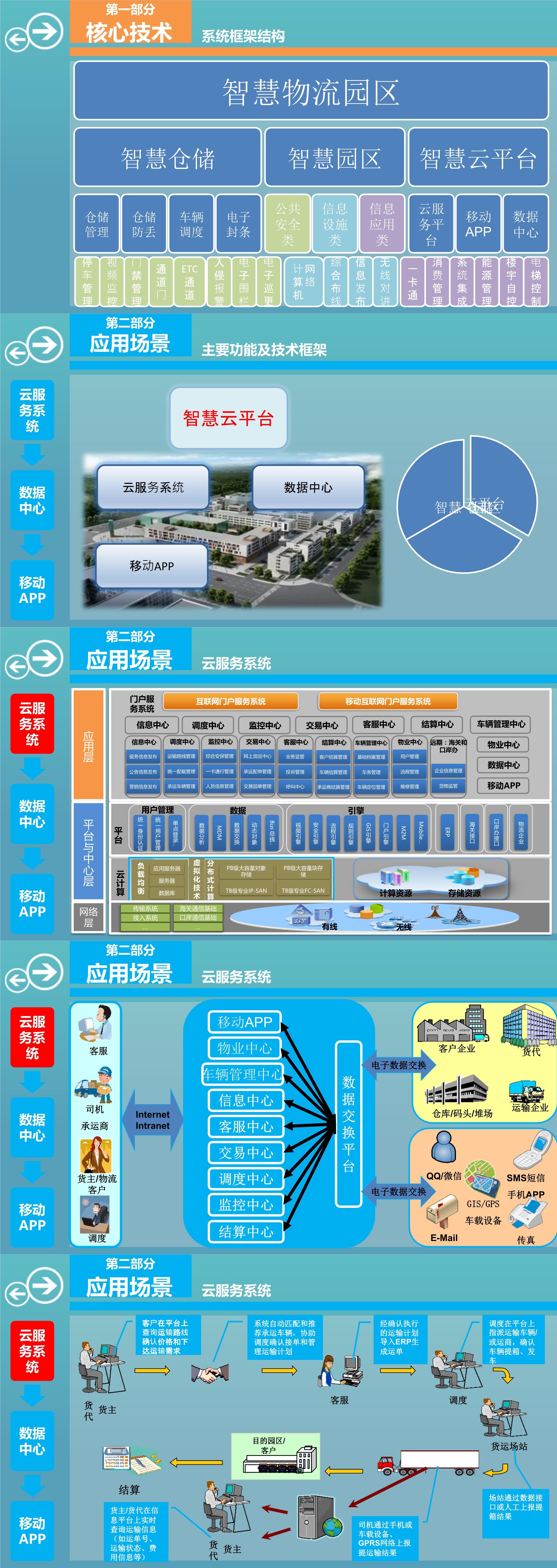 菜鸟加速物流科技出海 构建全球物流科技服务体系
