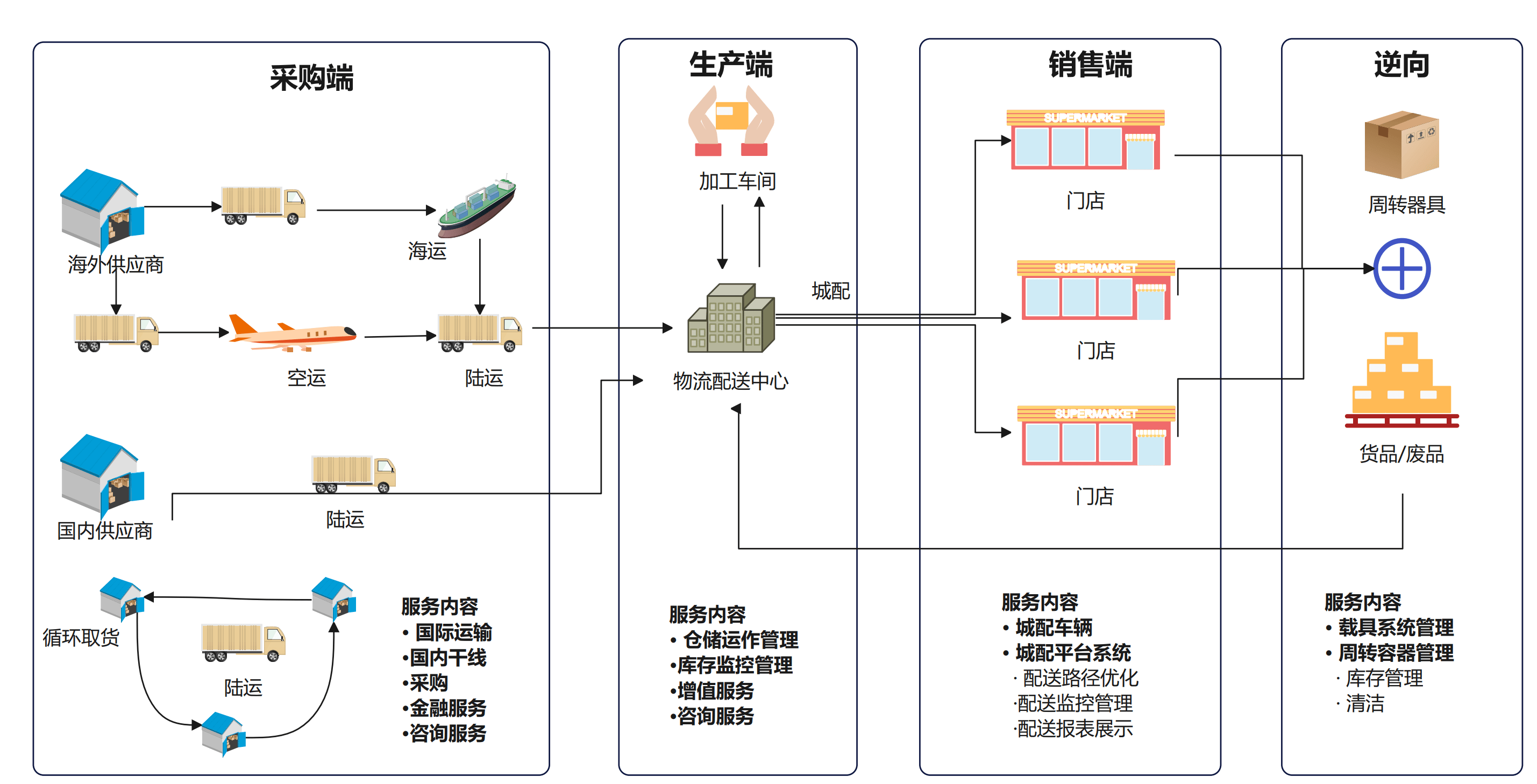 菜鸟加速物流科技出海 构建全球物流科技服务体系
