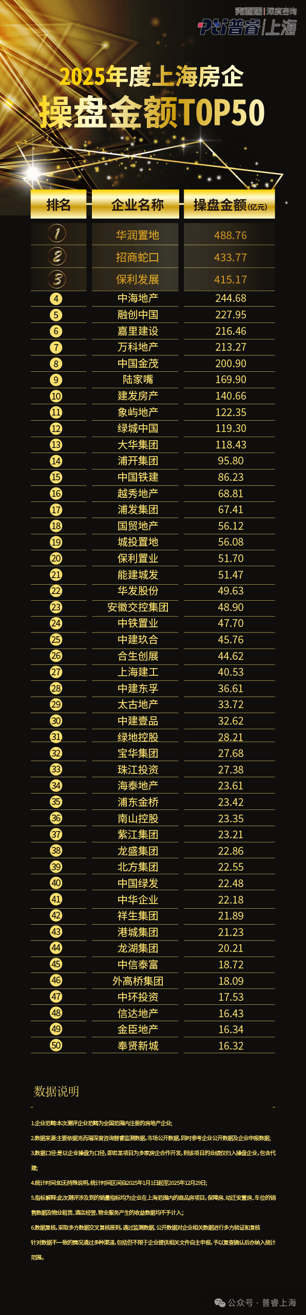 上海：到2028年新增年产值10亿元以上制造业企业100家