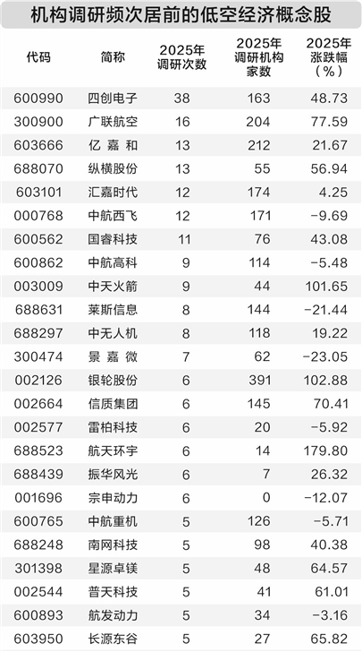 上海：到2028年新增年产值10亿元以上制造业企业100家