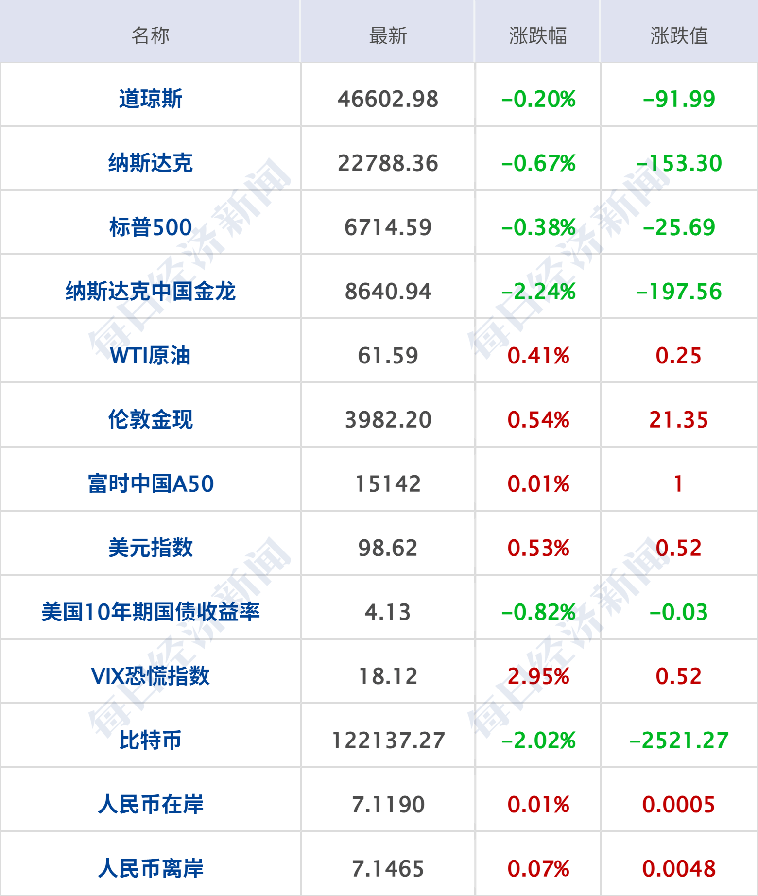 1月8日参与两融交易的投资者数量为60.95万名,环比减少1.41万名