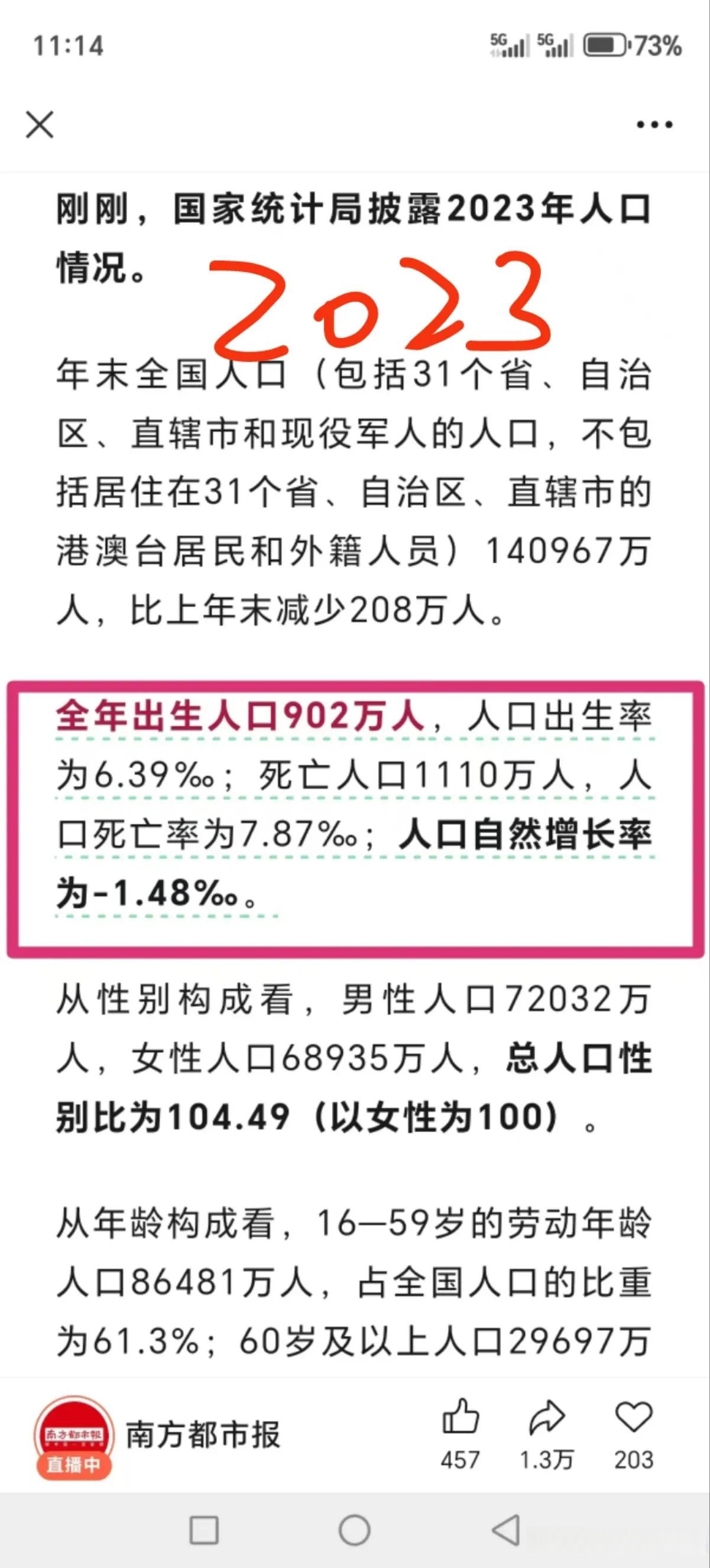 2023年3月以来新高!国家统计局最新发布