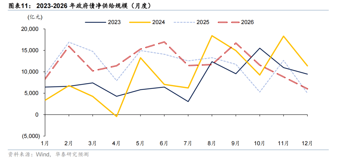 从短期纾困到长期生态重塑 超预期新规落地 债市迎阶段性利好