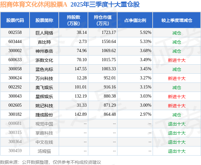 海南高速(000886.SZ)：子公司B-03-08等六宗地块公开挂牌招商合作