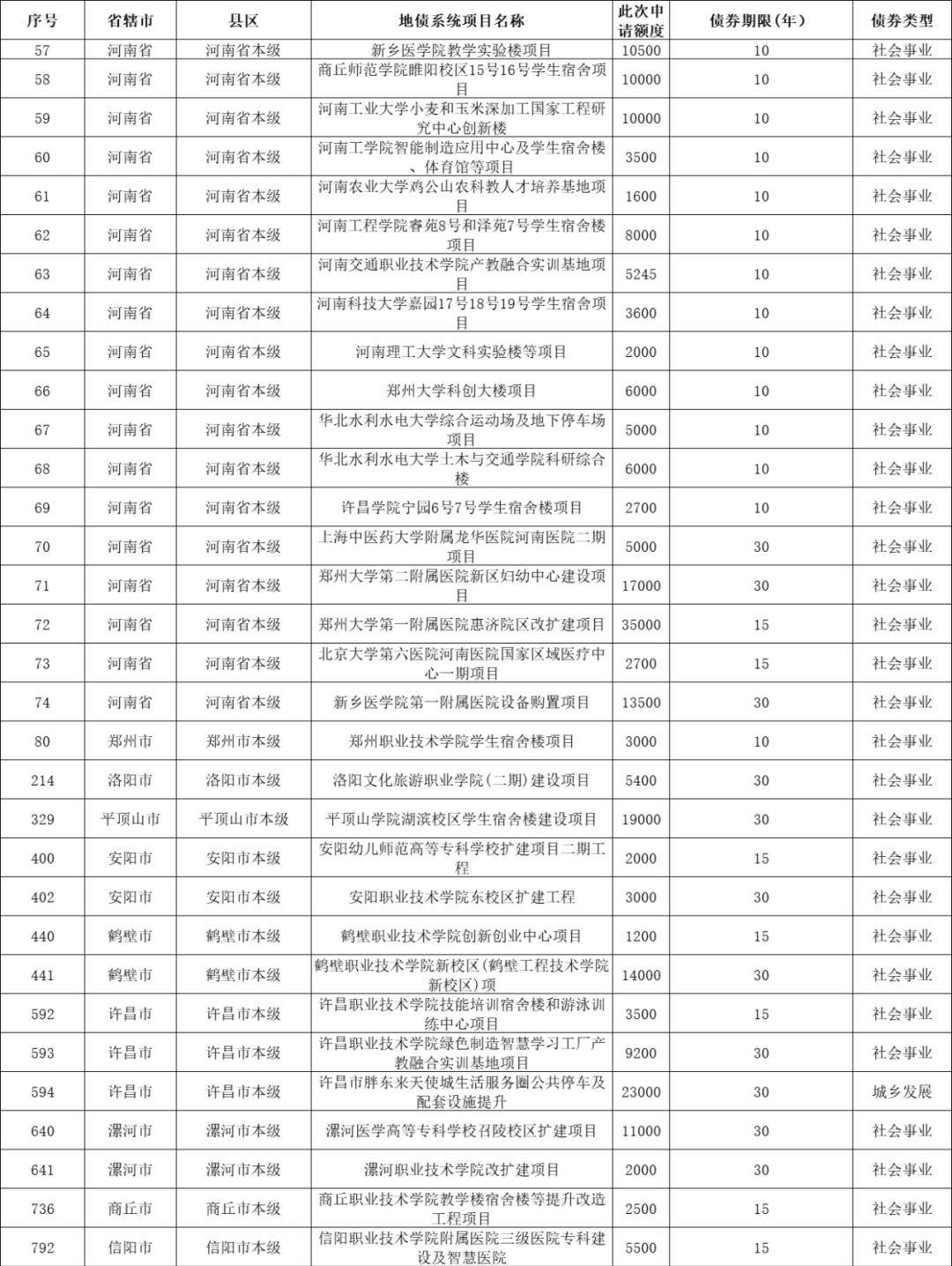 规范国有企业境外债券管理！河南最新发文→