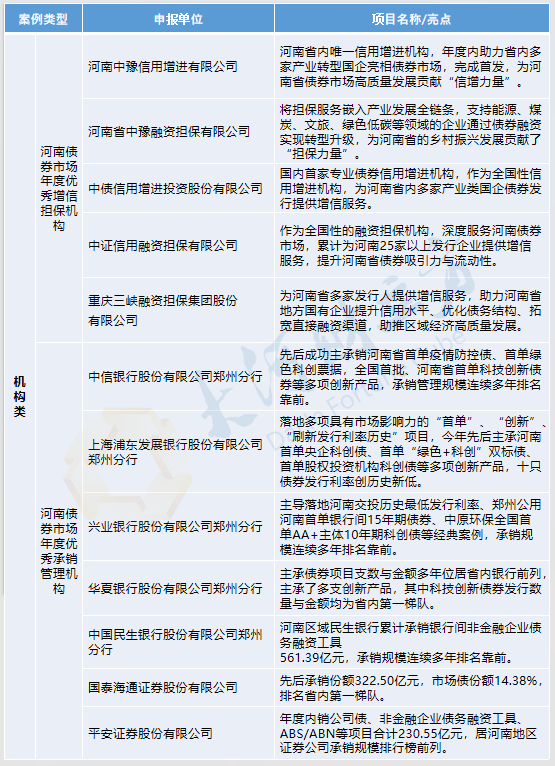 规范国有企业境外债券管理！河南最新发文→