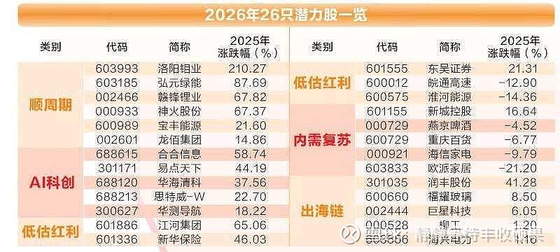 华测导航(300627.SZ)：预计2025年净利润同比增长14.84%～18.27%