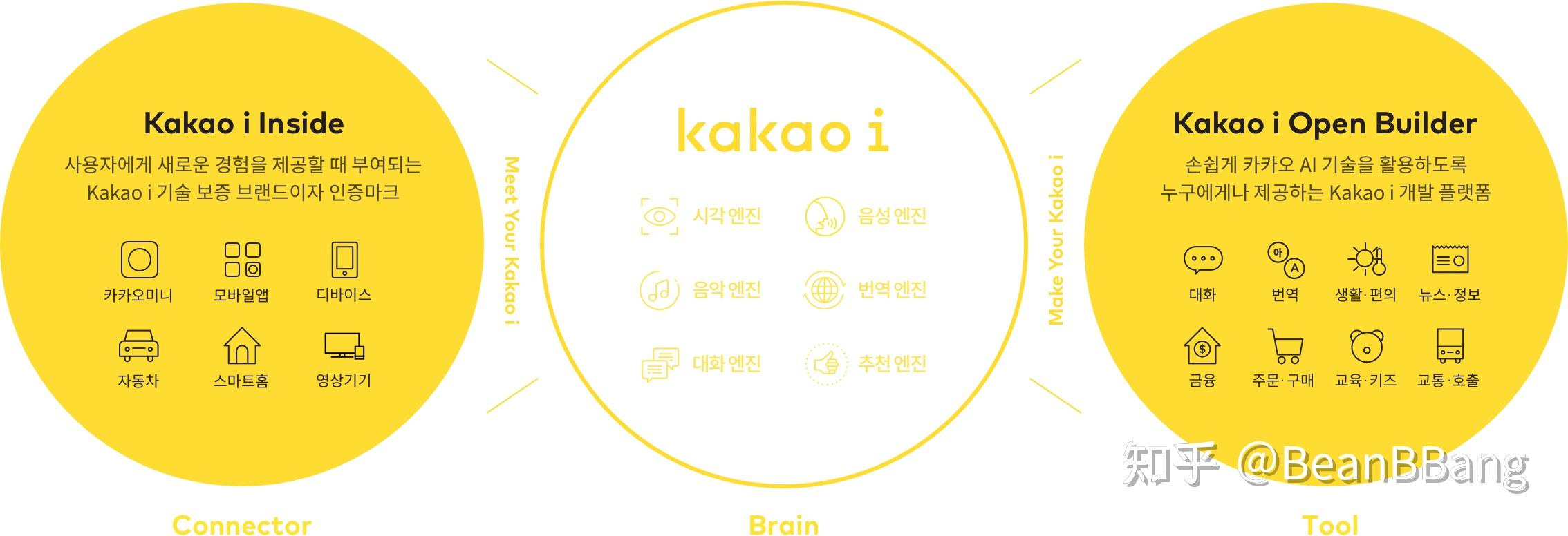 韩政府明年投入7000亿韩元推进制造业AI大转型