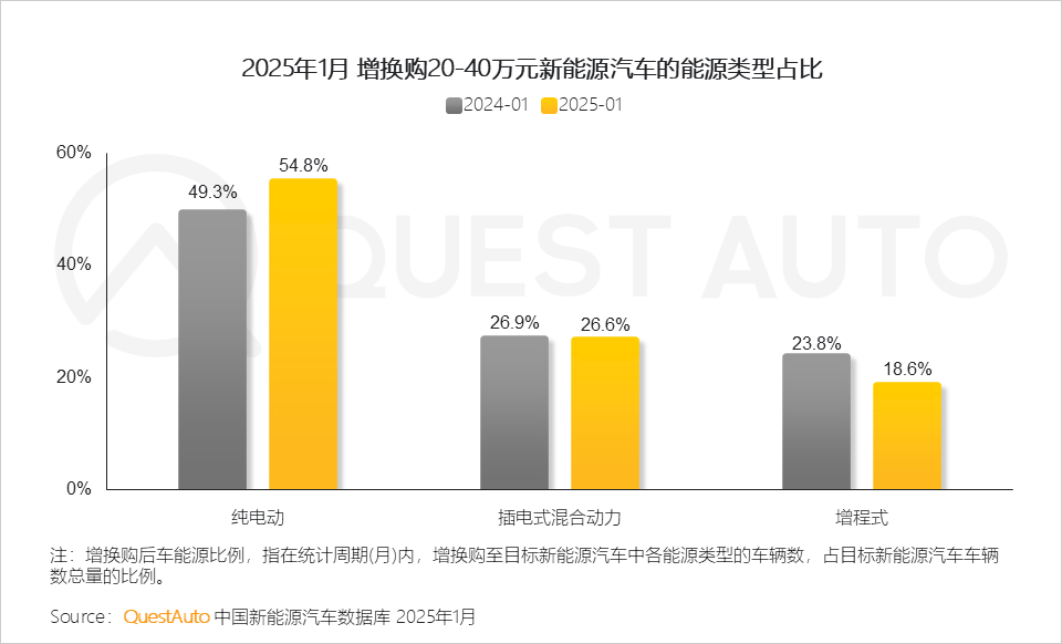 乘联分会：2025年12月新能源车在国内总体乘用车的零售渗透率59.1%