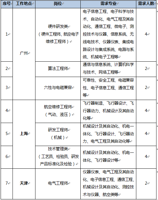 航新科技成交额创2024年11月7日以来新高
