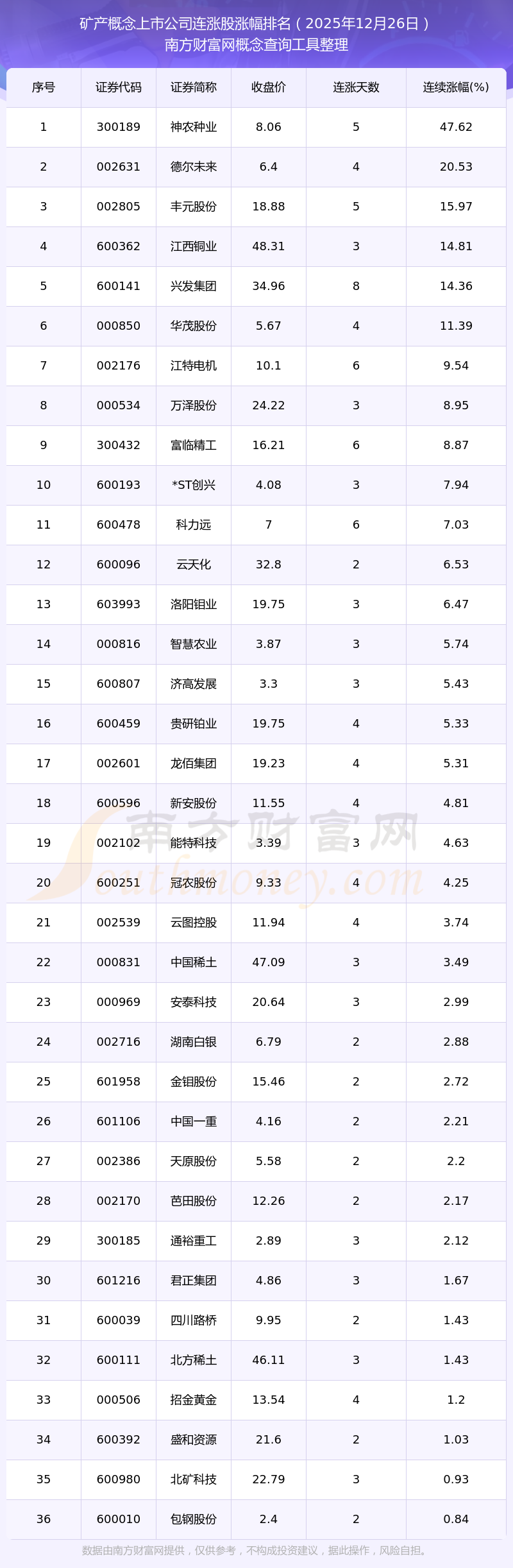AI语料概念涨4.42%，主力资金净流入36股