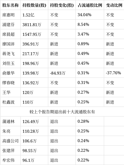东珠生态，重大资产重组或终止