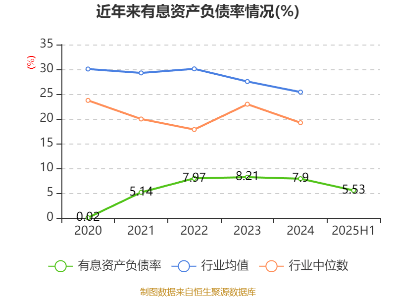 东珠生态，重大资产重组或终止