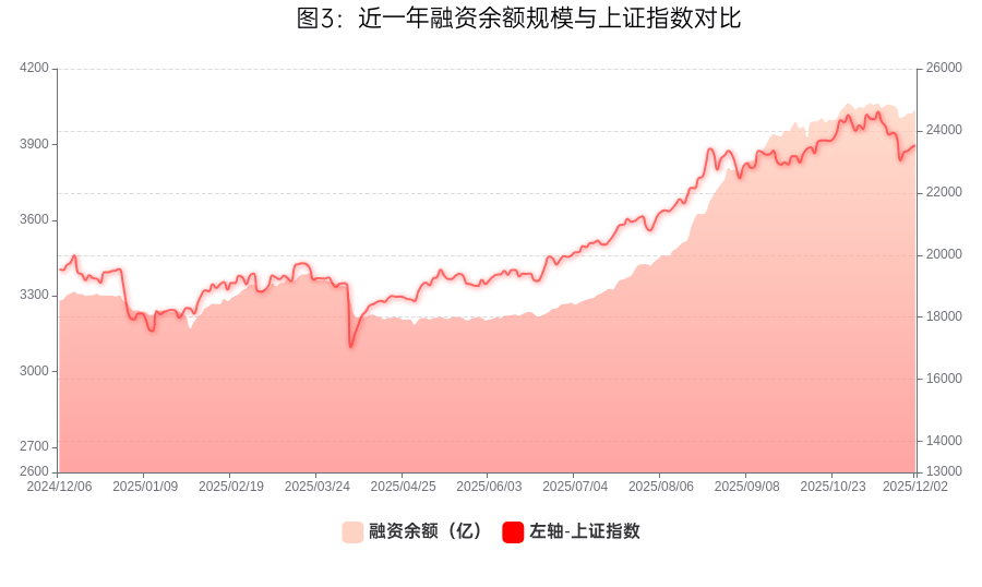 “跷跷板”效应显现！债市增量资金流入放缓