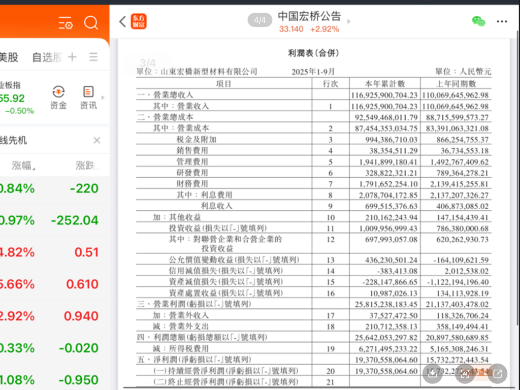 宏创控股：证券简称拟变更为“宏桥控股”