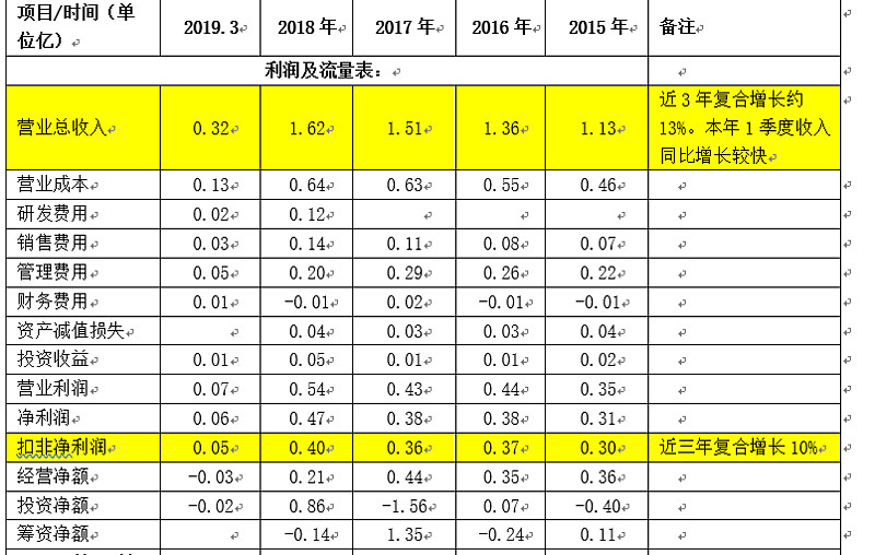 海川智能：2025年12月末的股东人数10,192人