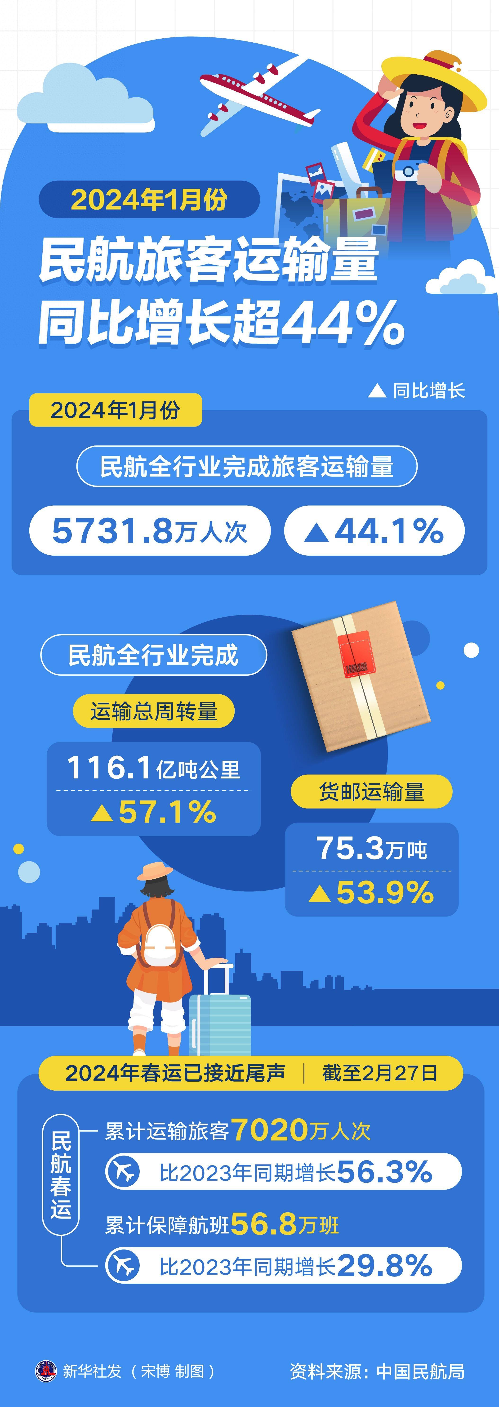 通达股份：新都区航飞航空结构件研发生产项目已于2024年结项