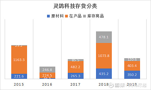 海川智能：2025年12月末的股东人数10,192人
