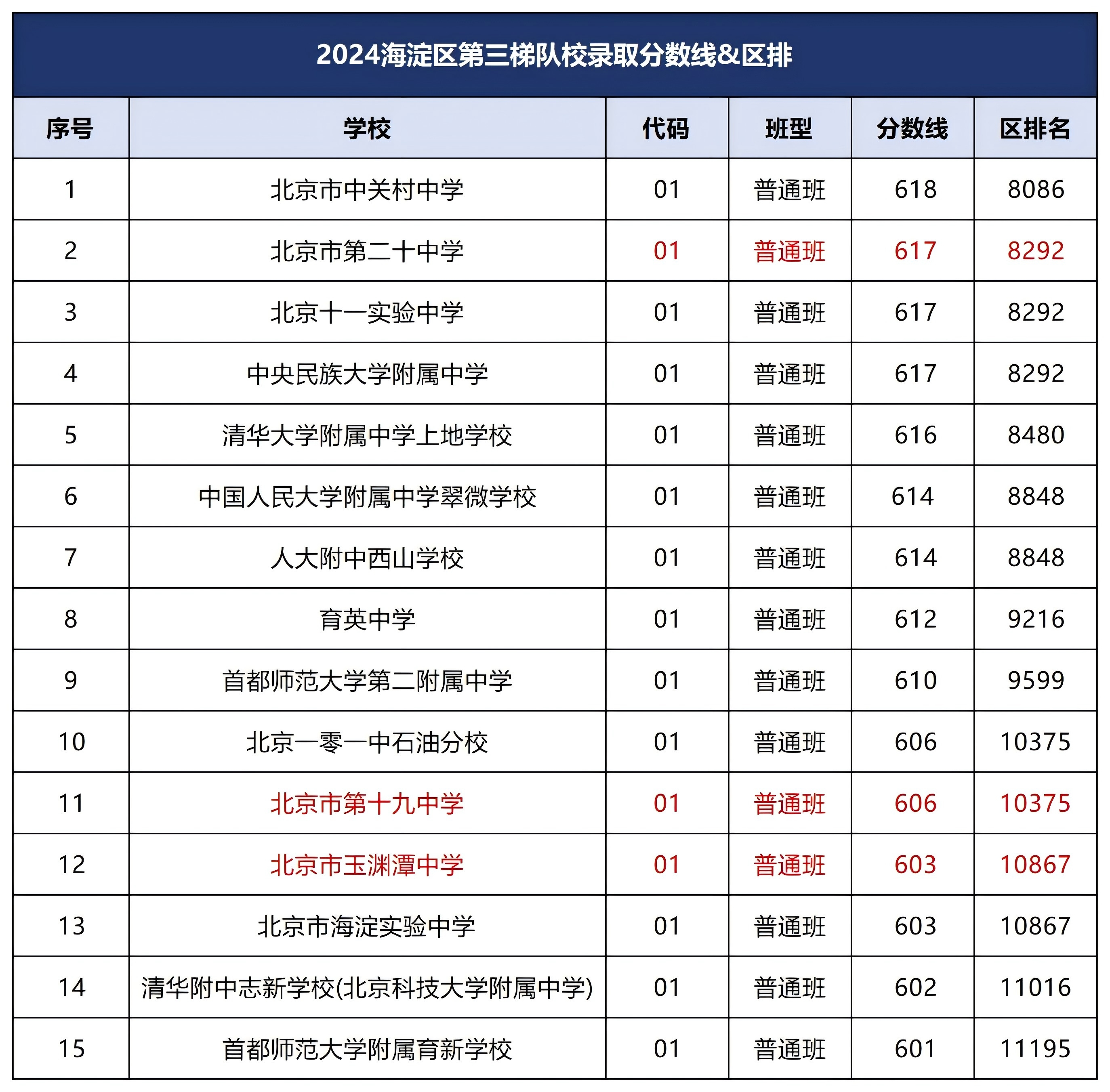 通达股份：新都区航飞航空结构件研发生产项目已于2024年结项