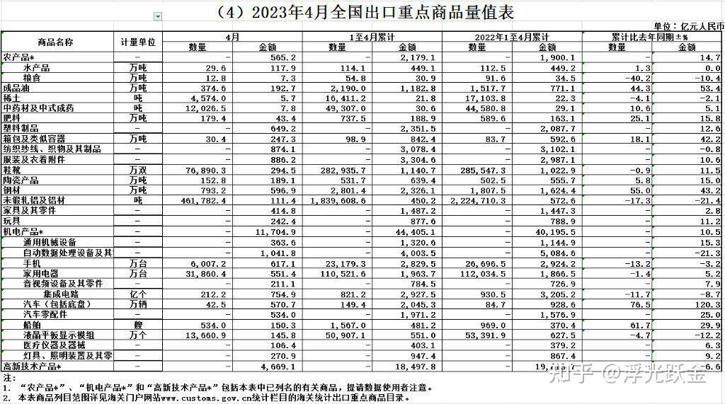 创2023年3月以来新高！CPI最新数据出炉