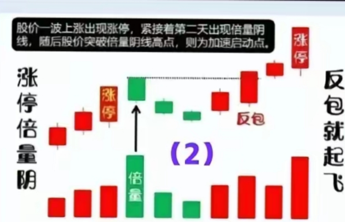 华泰证券：春季躁动进行时，转向轮动的概率逐步上升