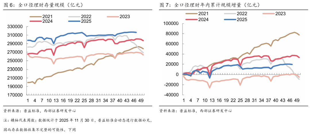 航天南湖换手率31.64% 四机构合计净卖出7551.58万元