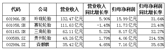 航天南湖换手率31.64% 四机构合计净卖出7551.58万元