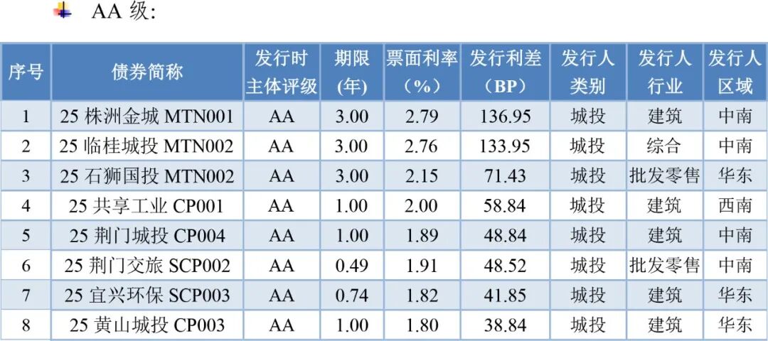 债市早参1月12日|国常会：建立支持民营企业债券风险分担机制；终身追责！河南规范国企境外发债