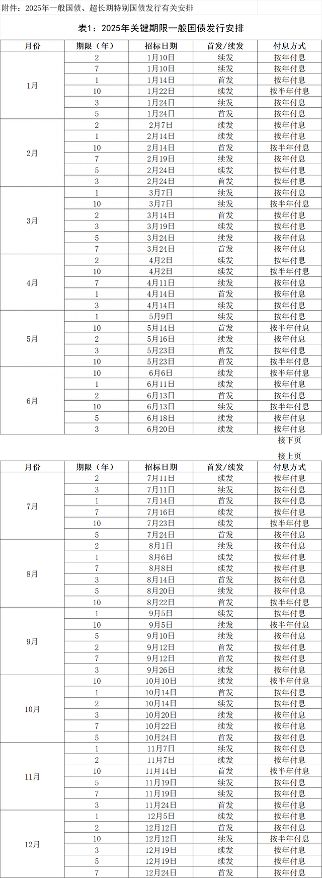 财政部拟发行2026年记账式附息（一期）国债