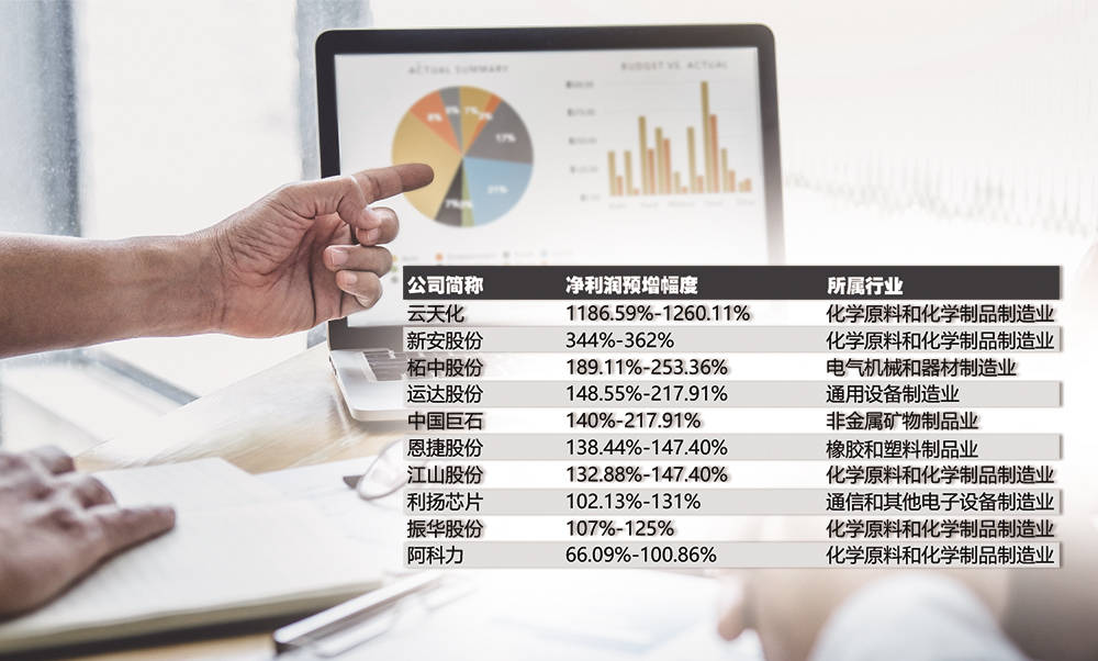 87家公司预告2025年业绩 62家预增