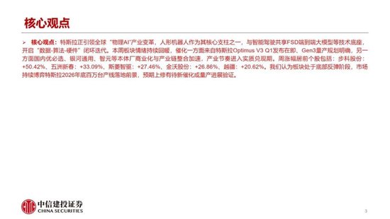 中信建投：短期技术性回调风险上升