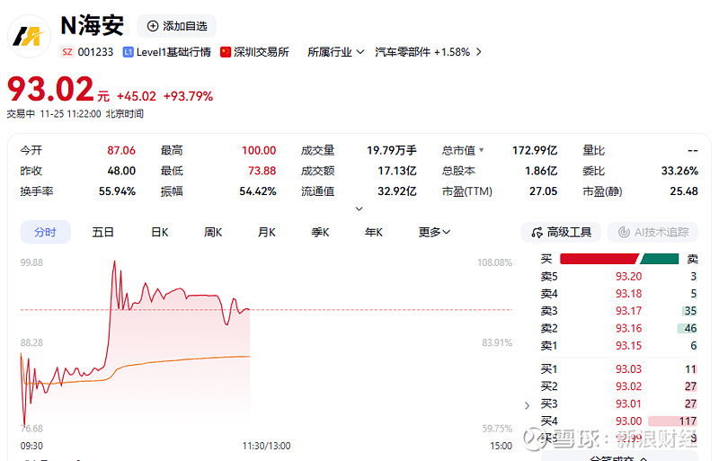 看好2026年A股表现！证券时报2025年四季度经济学家问卷调查：经济预期进一步改善