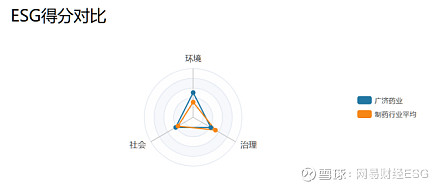 广济药业(000952.SZ)：拟对生物研究院减少注册资本2200万元
