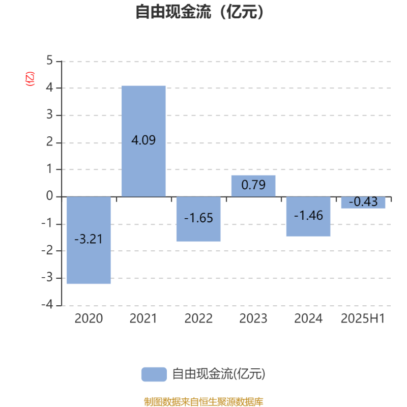 长缆科技：产品在航天领域已有应用