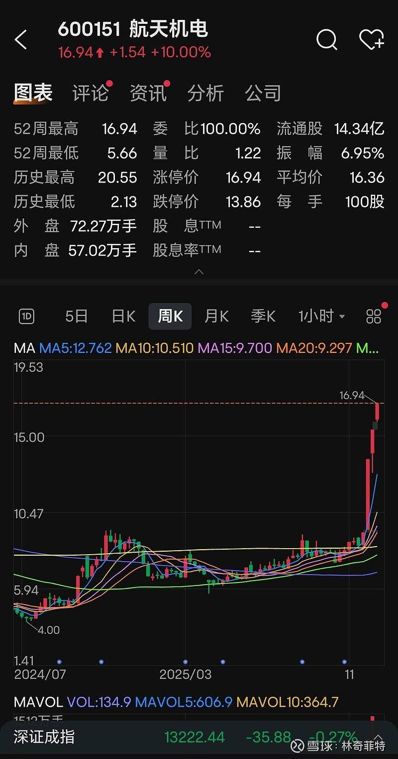 停牌！601615，拟购买资产！股价今日涨停