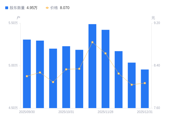 摩恩电气：截至2026年1月9日股东户数为76,508户