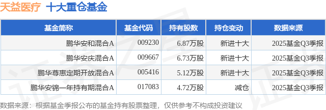 天益医疗：拟6000万元―1.2亿元回购股份