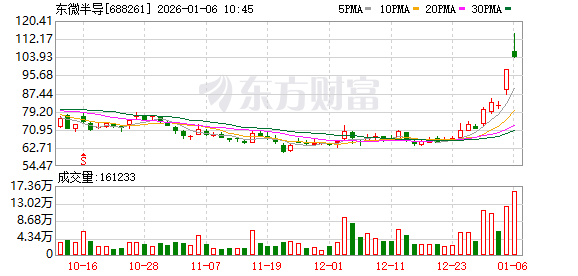 中文在线成交额创2024年10月24日以来新高