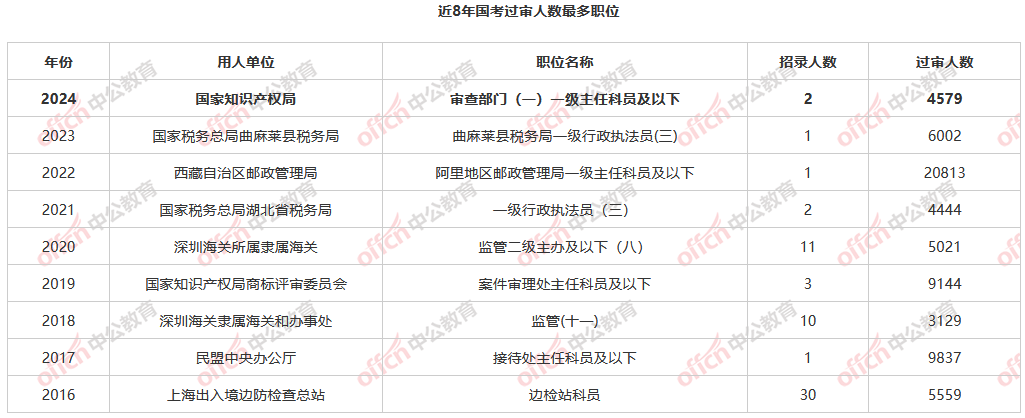 中文在线成交额创2024年10月24日以来新高