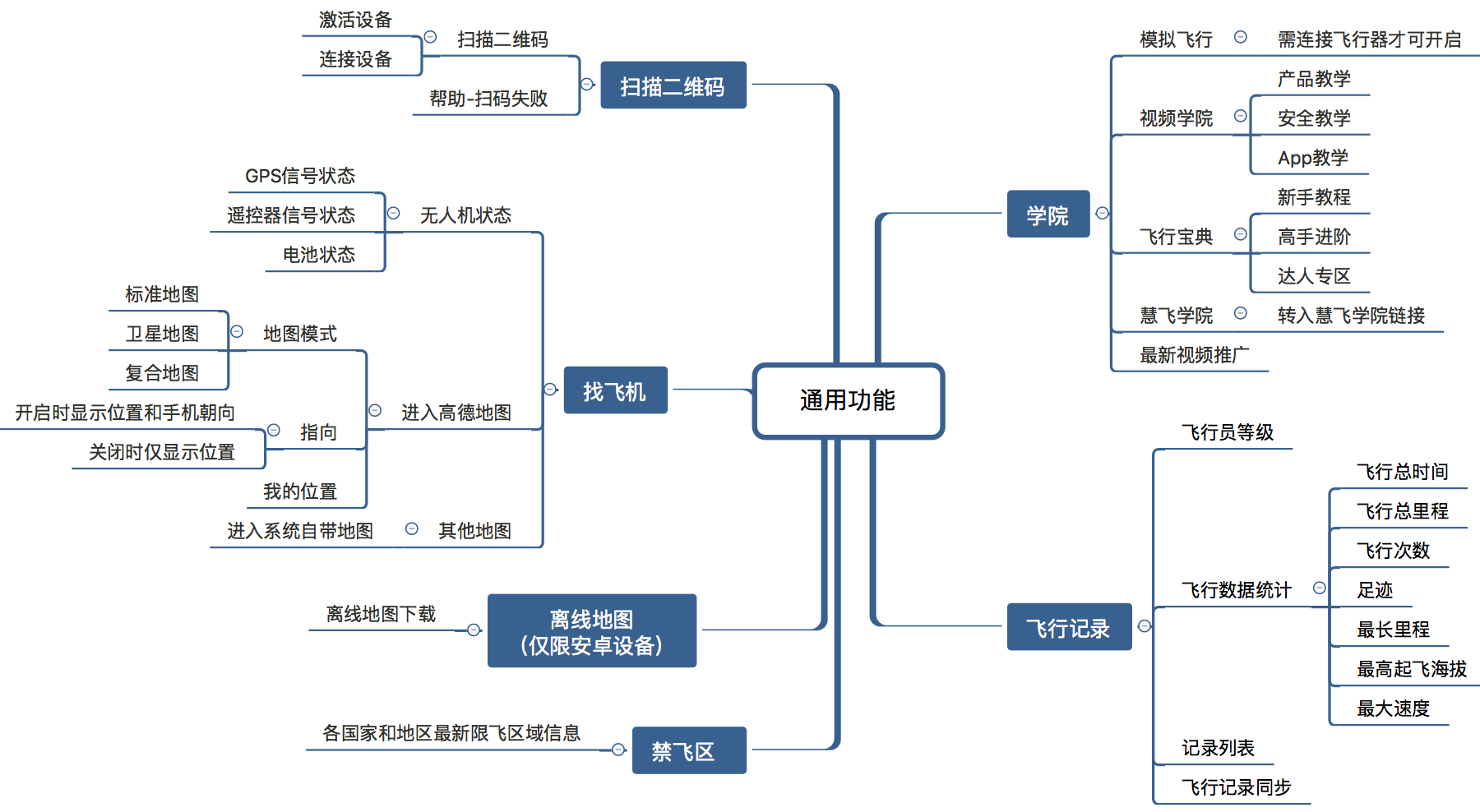 丰茂股份：已有部分产品对大疆小批量供货
