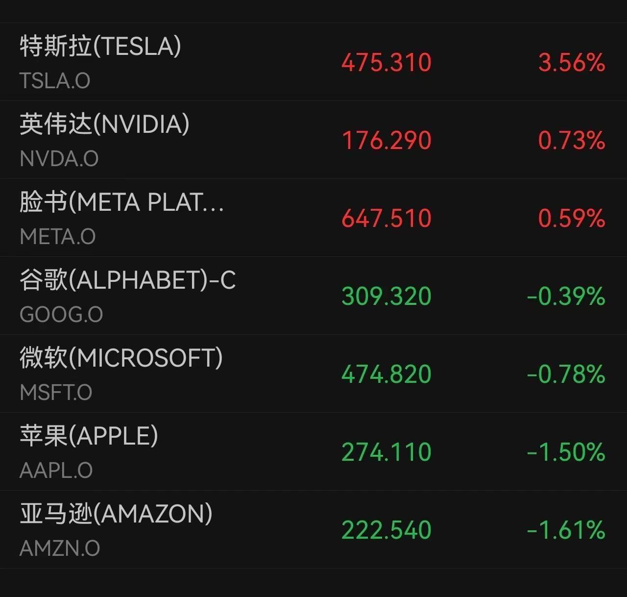 中国科技巨头指数首超“美股七巨头”，AI或提升估值20%
