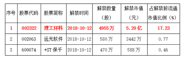 三友医疗(688085.SH)：徐农、刘明岩拟合计减持不超2.00%股份