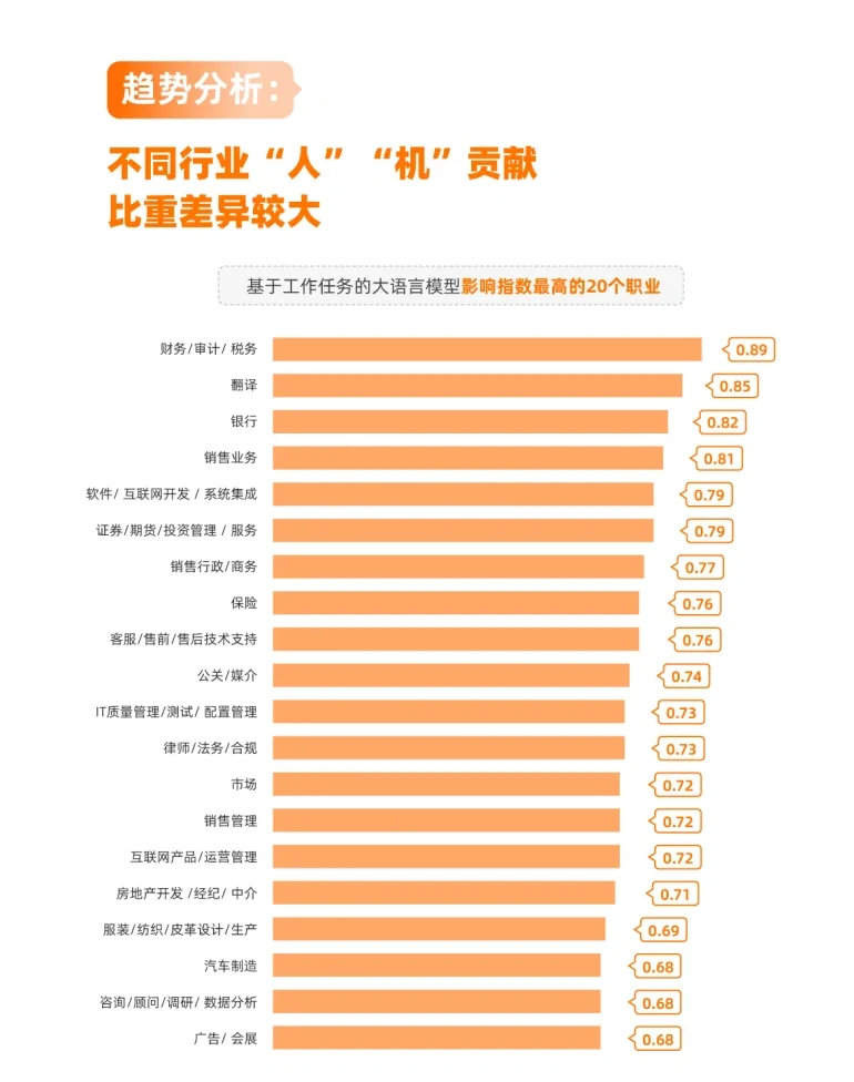 蓝色光标(300058.SZ)：现阶段公司AI驱动的相关收入占整体营业收入的比重较小