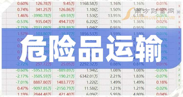 交运股份：预计公司2025年度经营业绩亏损