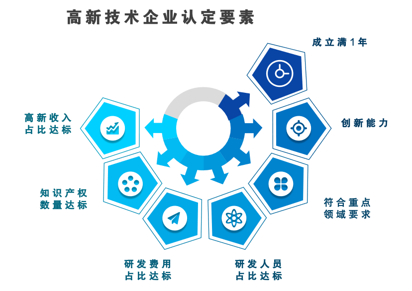 润本股份(603193.SH)：通过高新技术企业重新认定