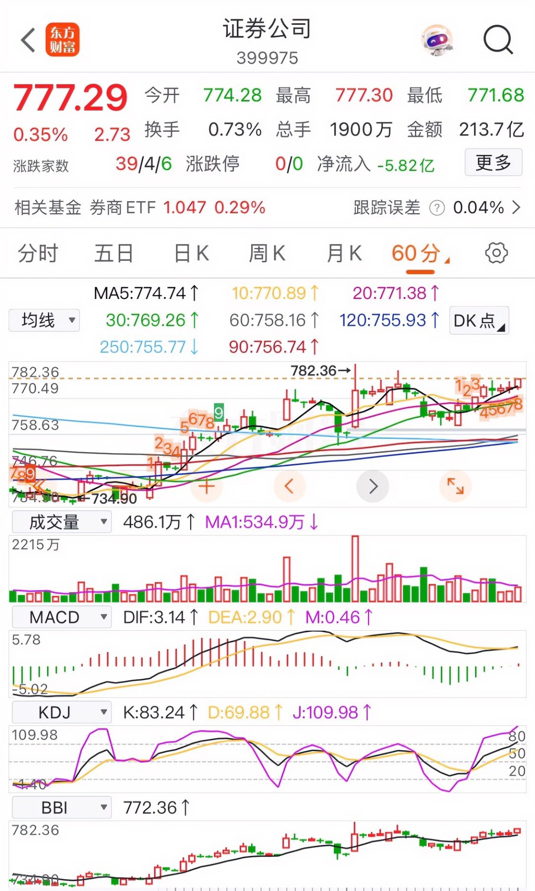 国内期货夜盘收盘 燃油涨超5%