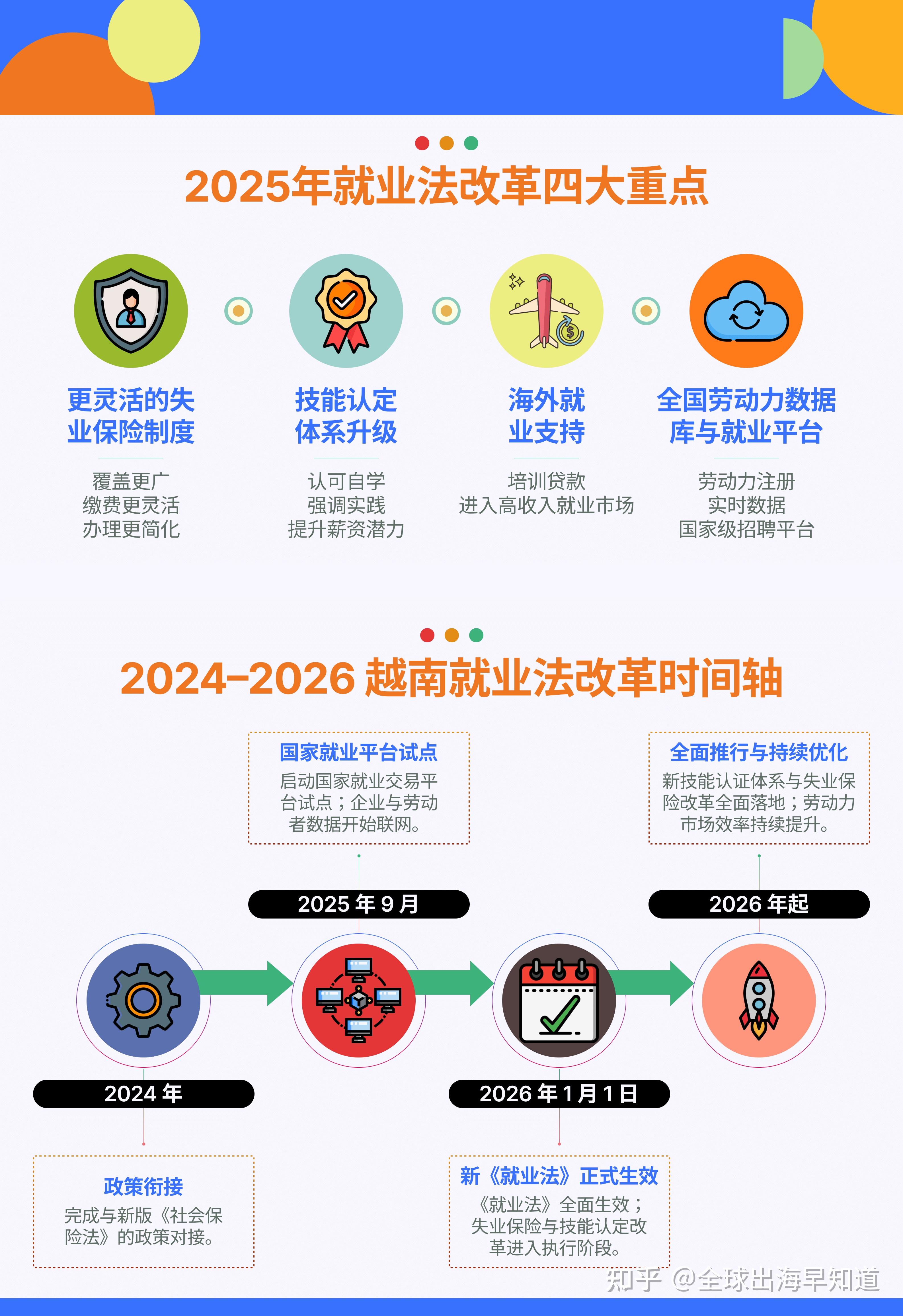越南自2026年1月起生效的重要经济政策