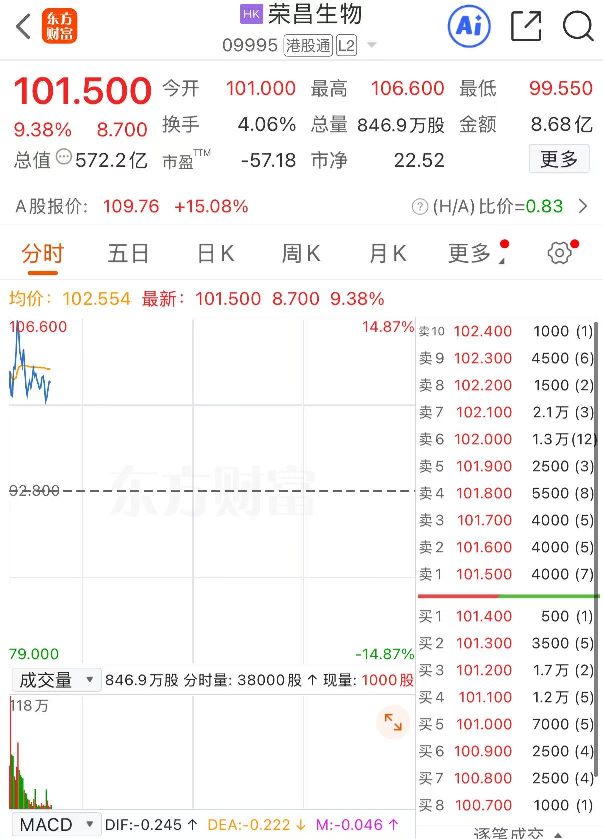 荣昌生物与艾伯维签署RC148授权协议 最高获56亿美元合作对价